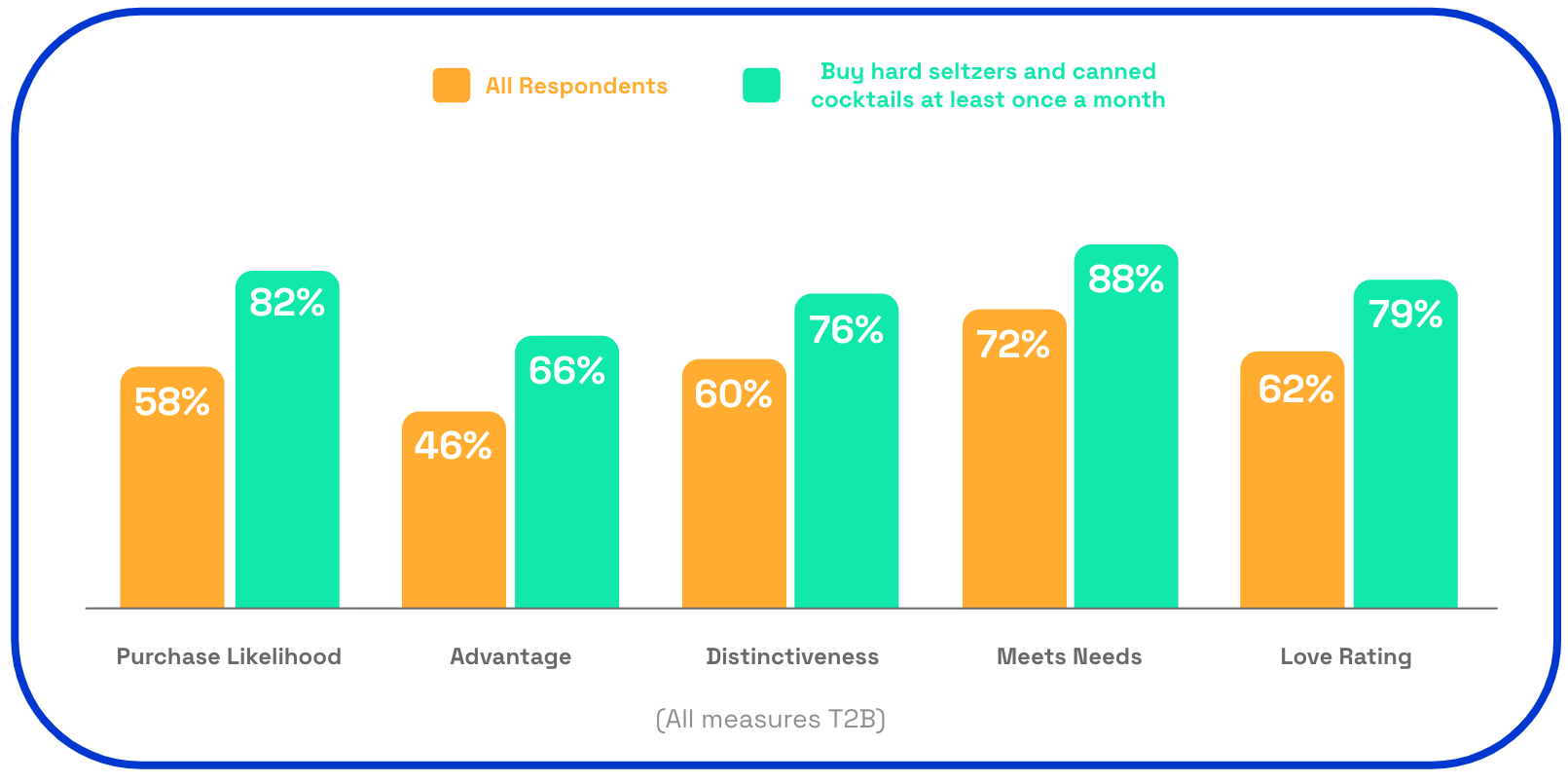 Happy Thursday respondent chart