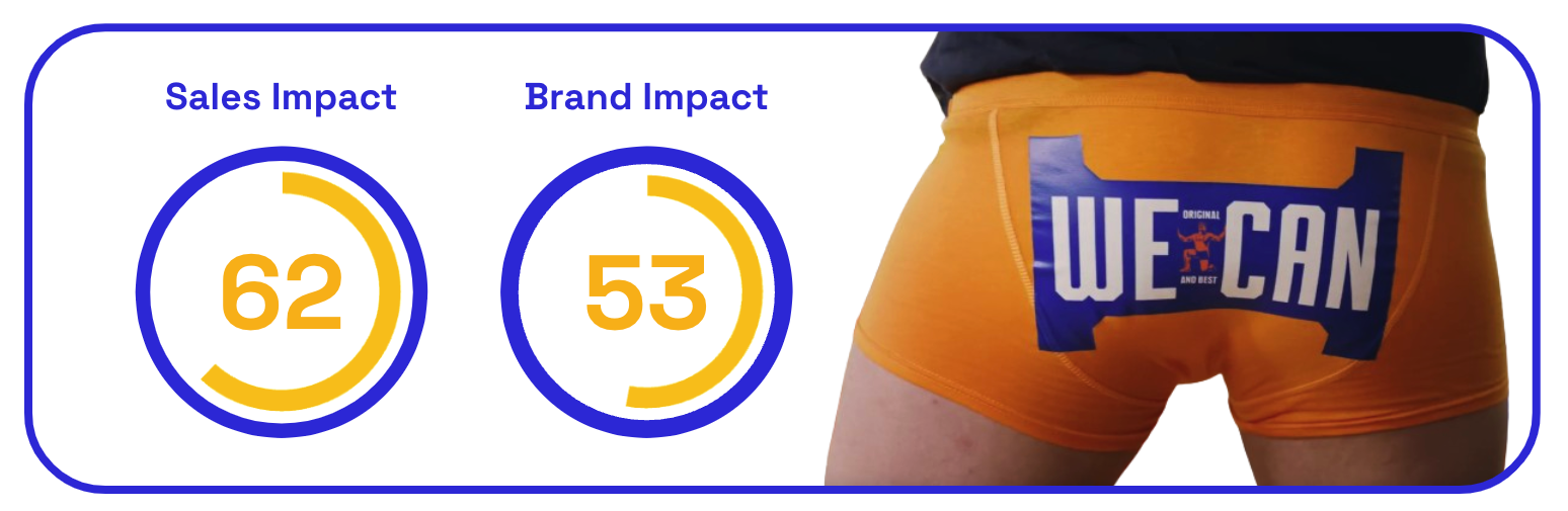Irn Bru's ad sales impact and brand impact scores