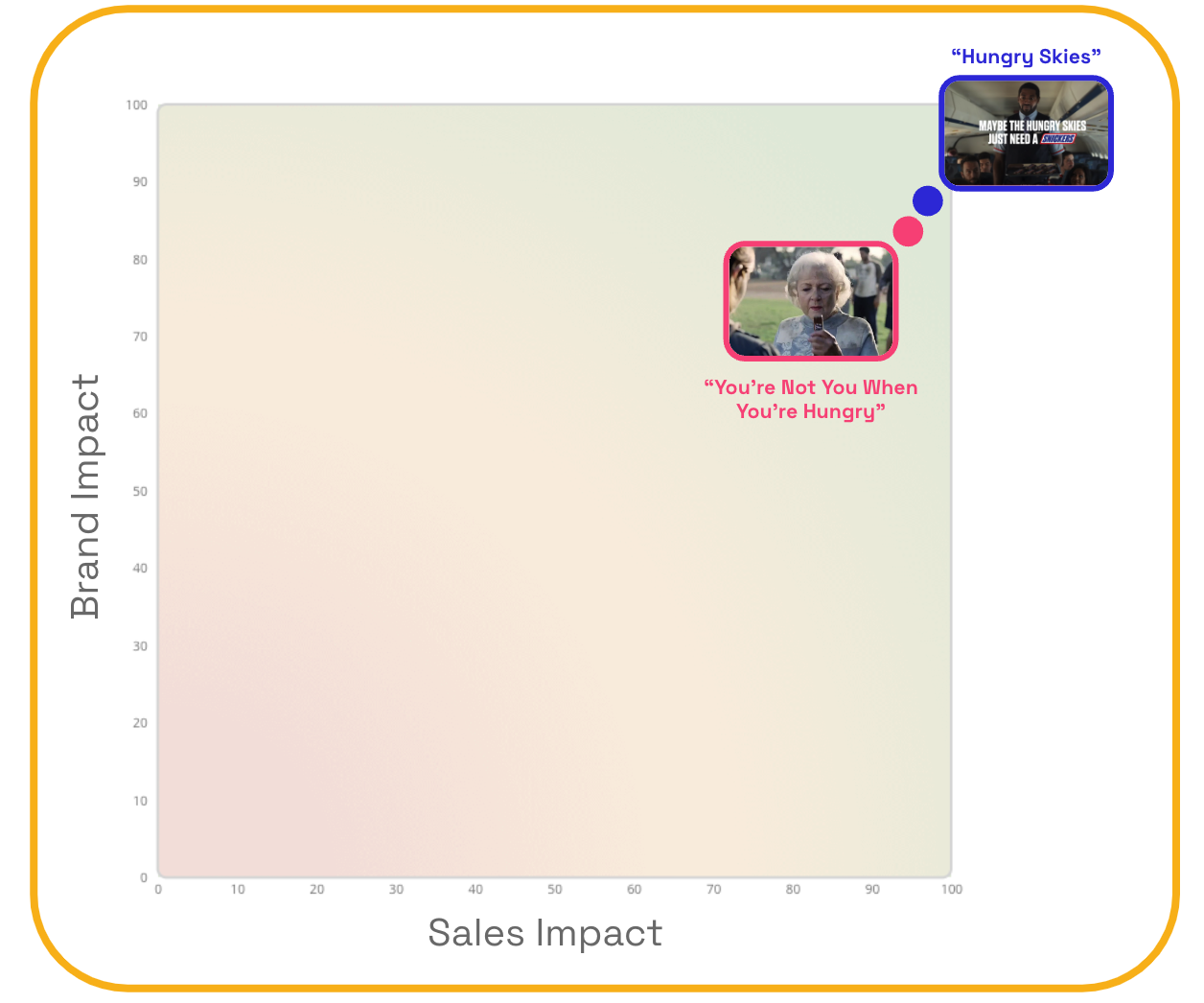 Snicker's ads comparison: Hungry skies vs Betty White 