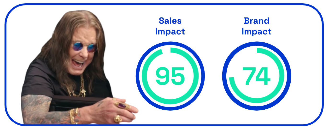 Liquid Death sales and brand impact scores