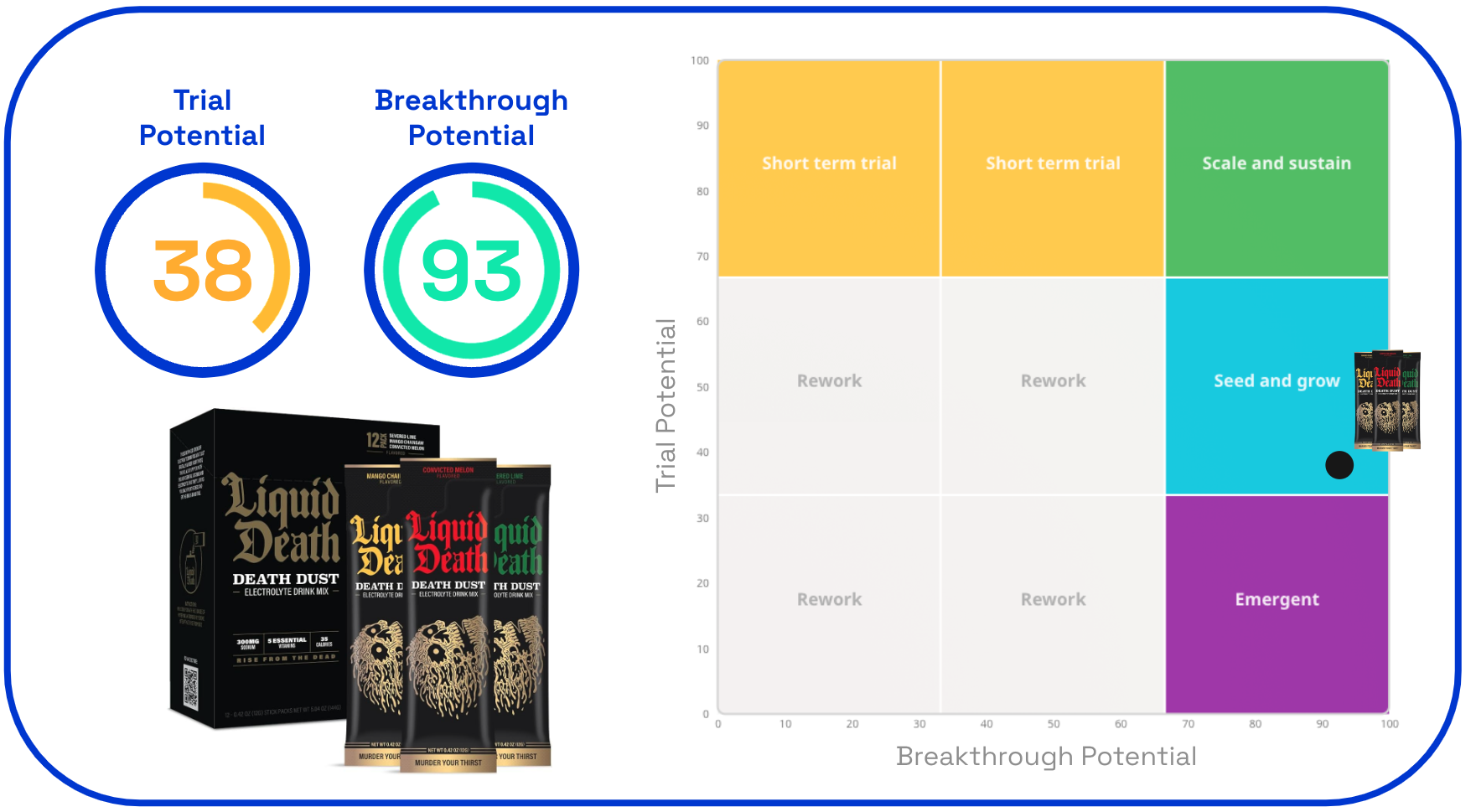 Liquid Death trial and breakthrough potential