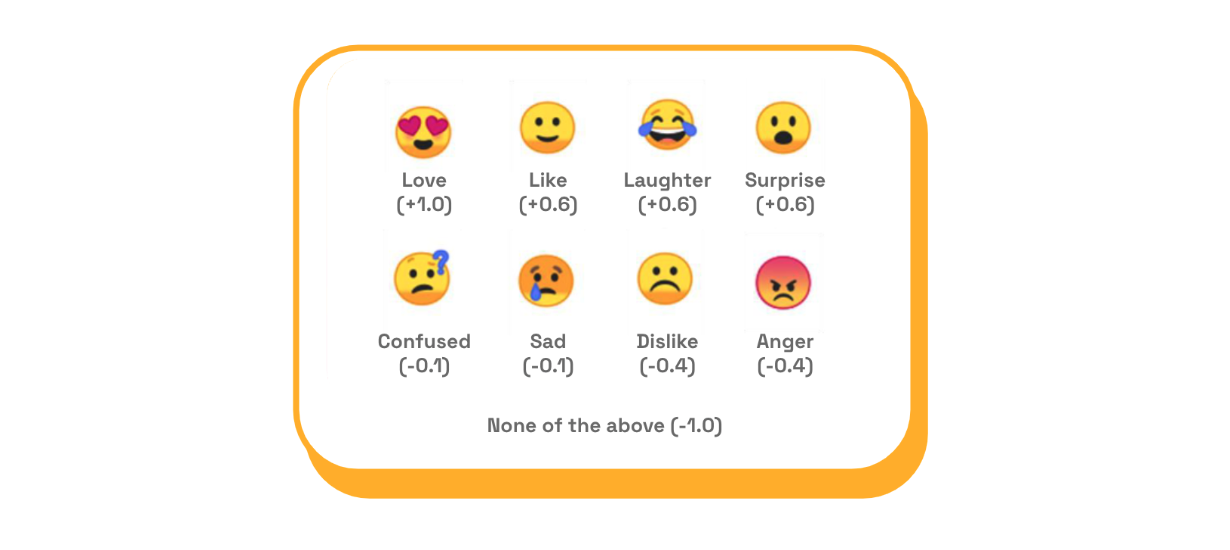 Chart: Music emotions scores