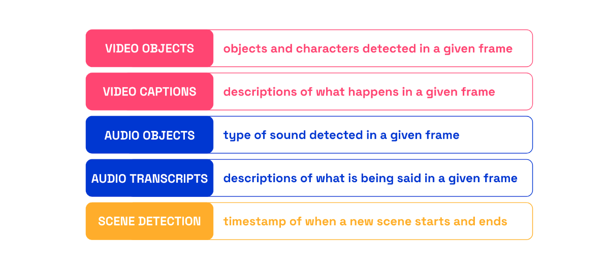 Chart: Definitions