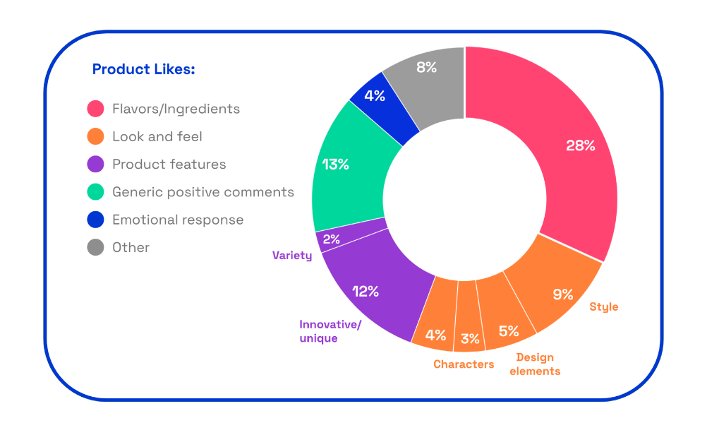 Chart: Fanta product likes