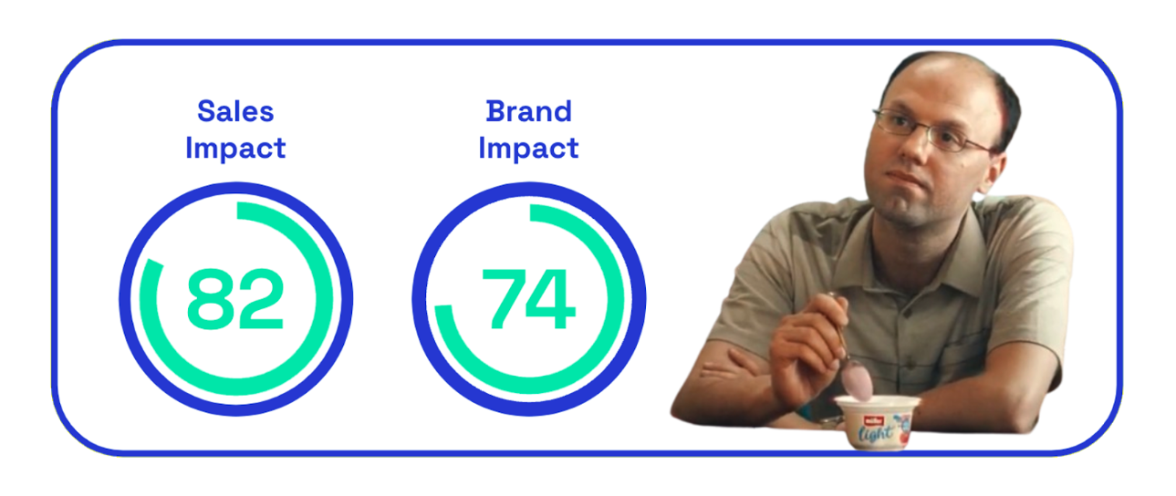 Chart: Müller Light sales and brand impact