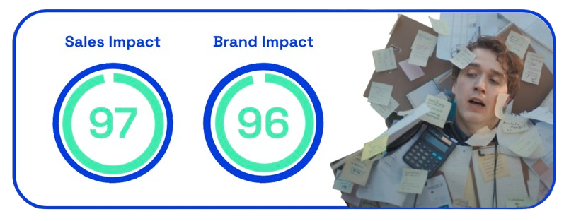 Chart: KitKat sales and brand impact