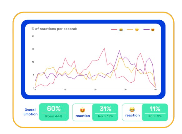 Chart: KitKat emotion chart