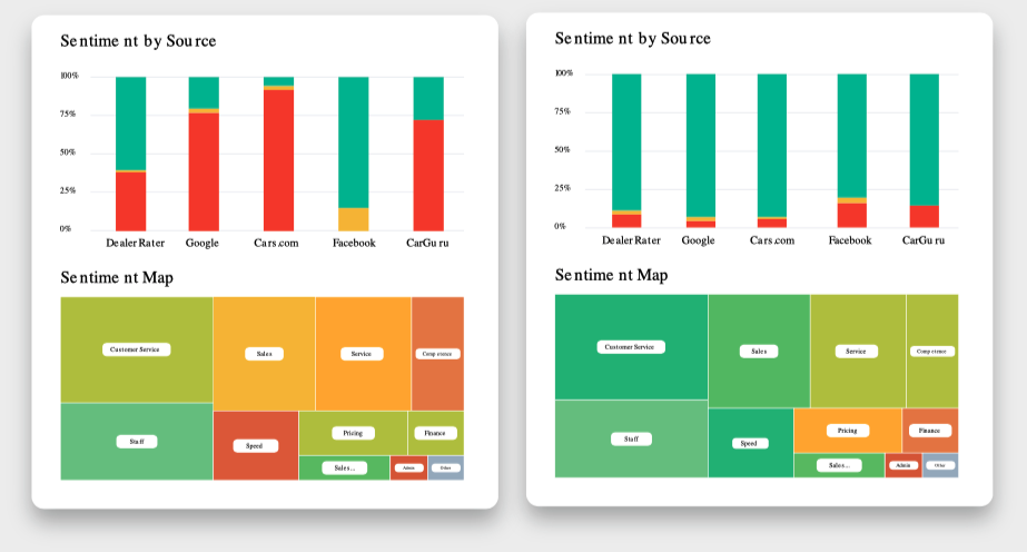 competitor charts vs brand charts 
