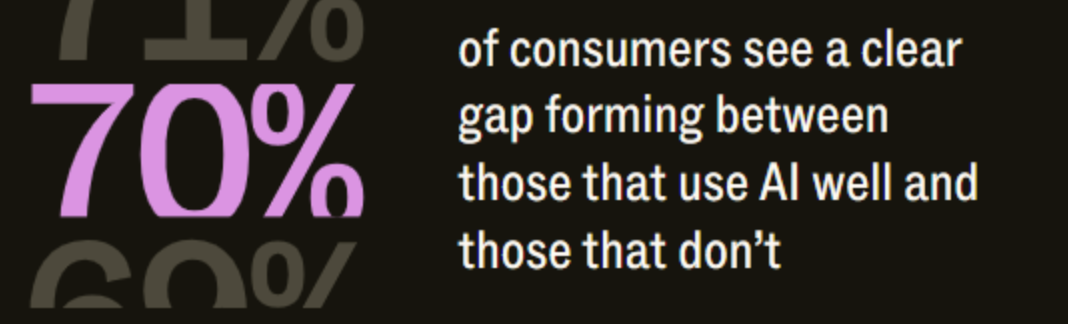 Zendesk AI percentage quote