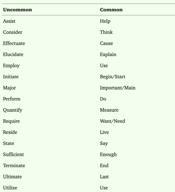 list of common and uncommon words