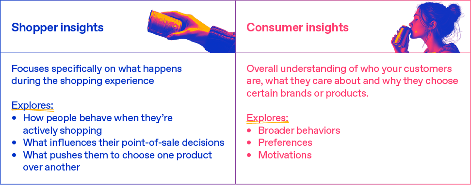 Shopper insights vs consumer insights table