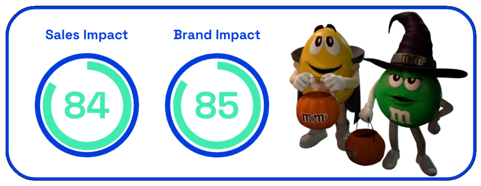 Chart: Snickers Halloween sales + brand impact