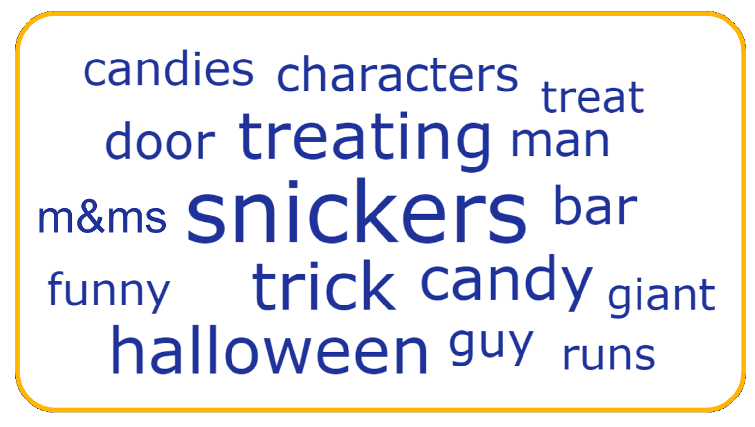 Chart: Snickers Halloween word cloud