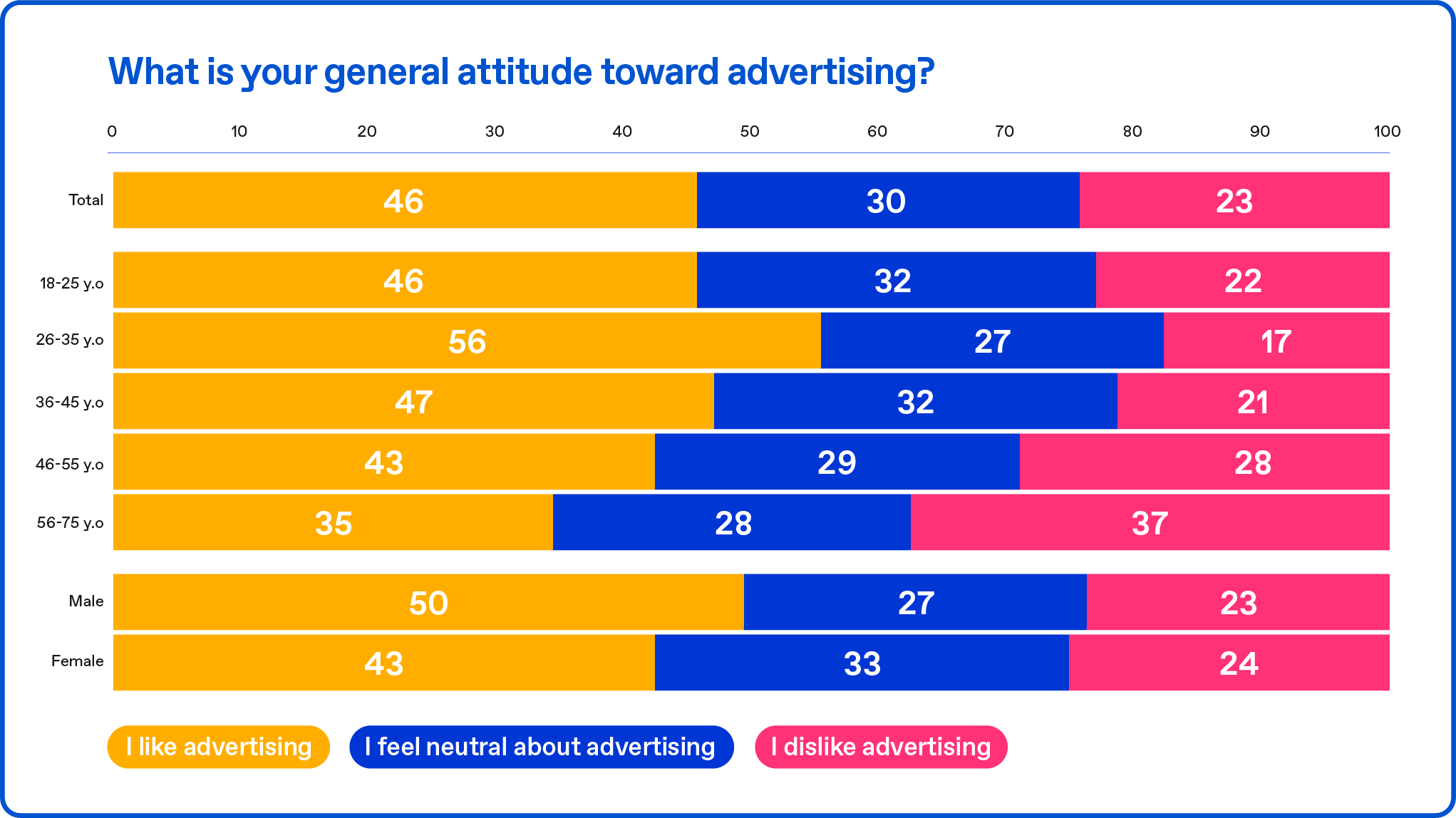 What is your general attitude toward advertising?