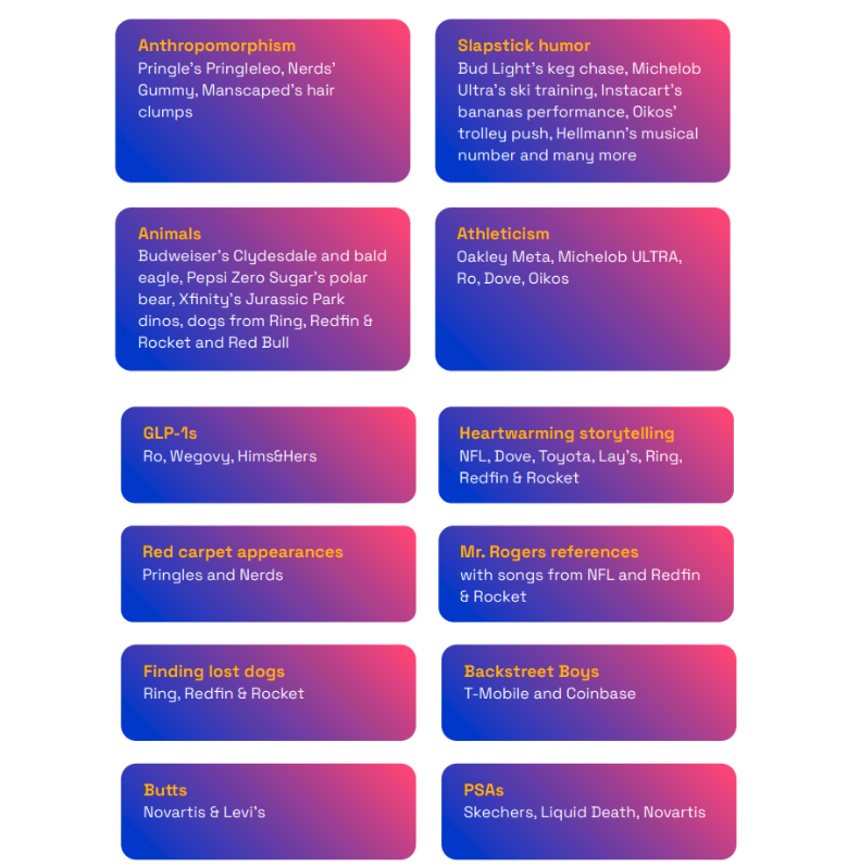 Super Bowl LX other themes snapshot