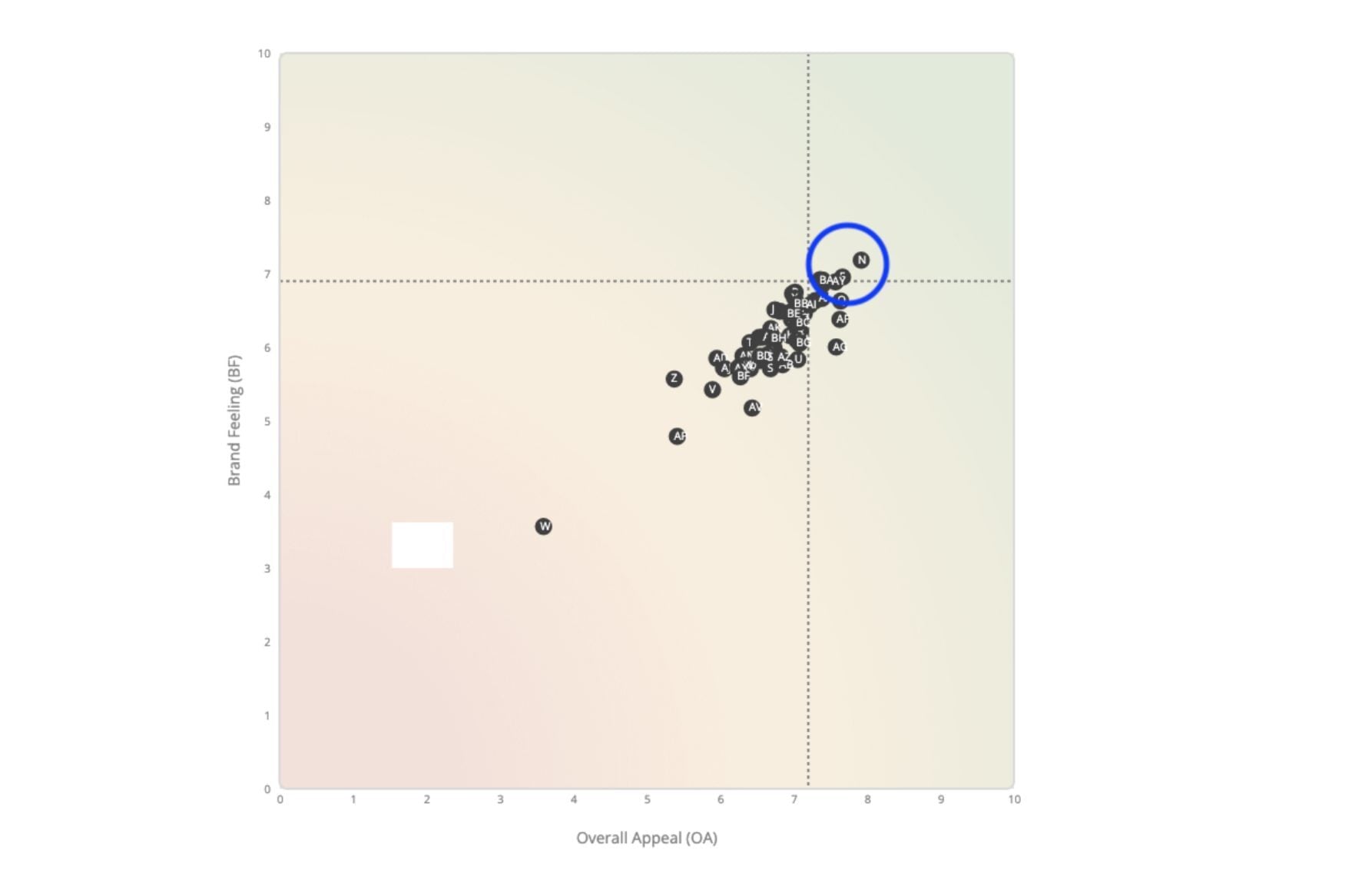 Super Bowl learning blog chart 1