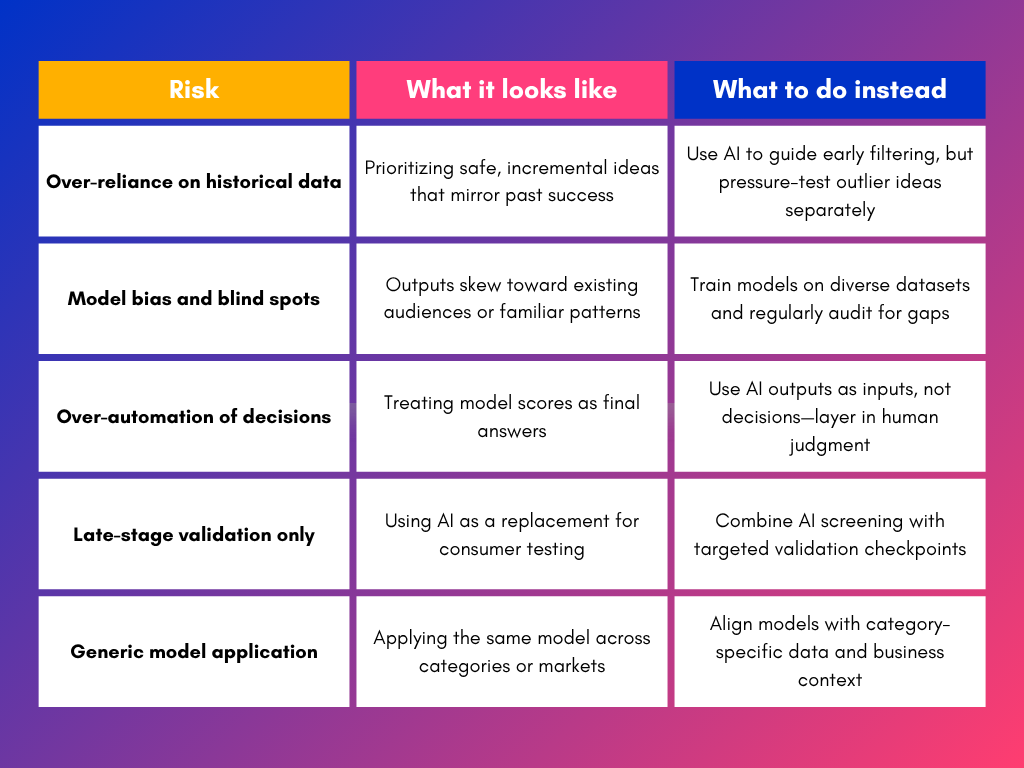 Table sowing watch outs/risks and solutions for AI concept screening