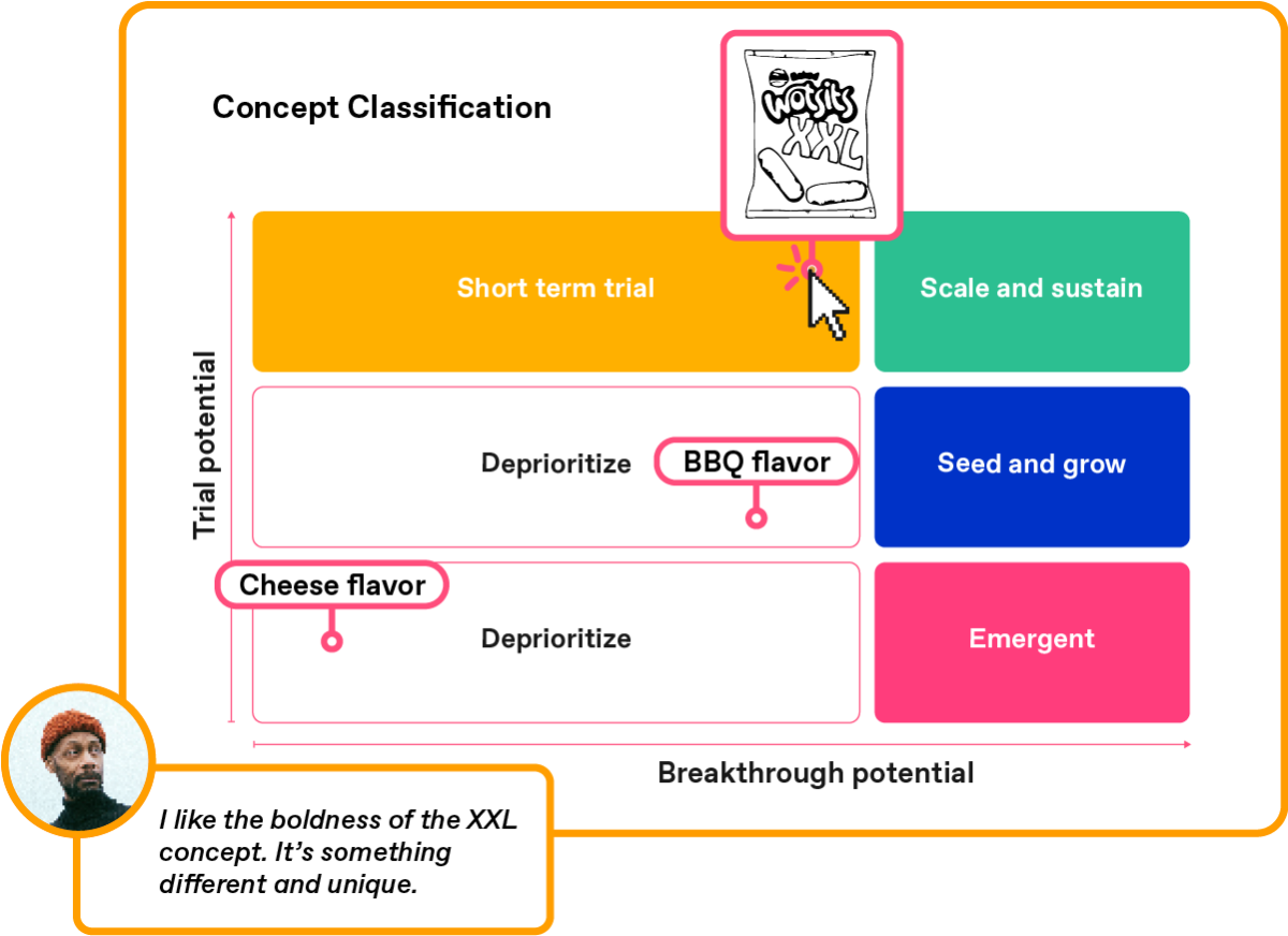 Zappi inno quadrant - MR automation blog