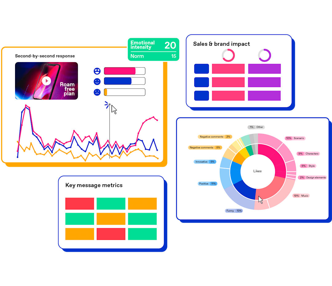 Zappi advertising charts on platform