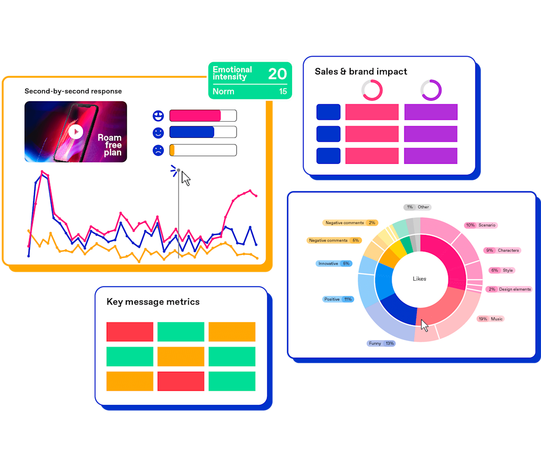 Zappi consumer insights platform charts