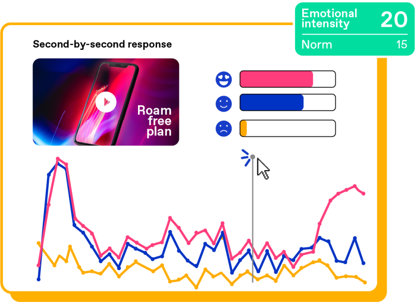 Zappi platform second-by-second consumer emoji response