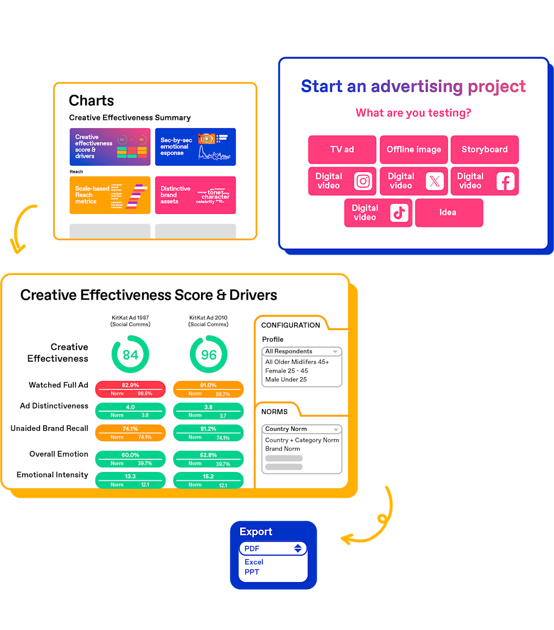 Zappi advertising platform charts