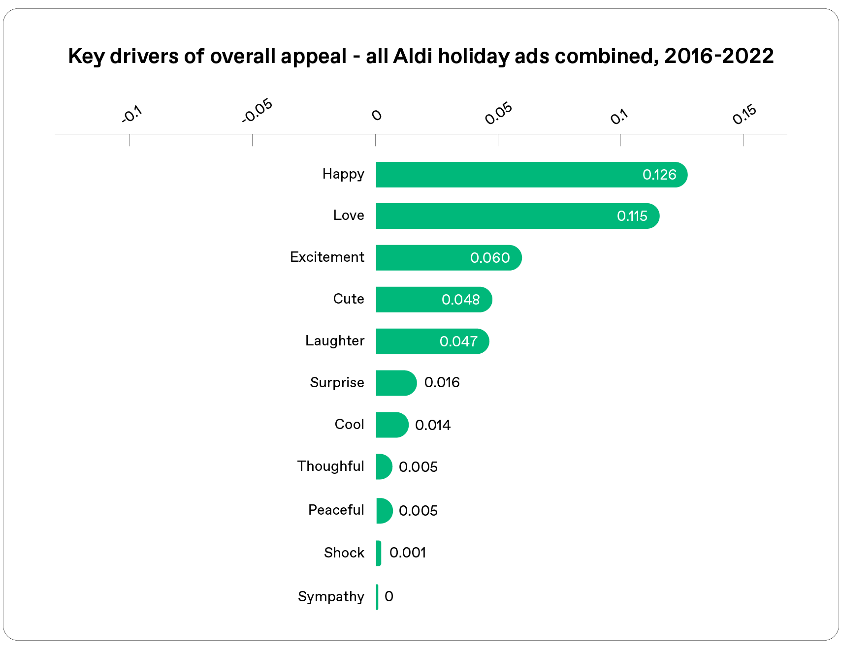Overall appeal