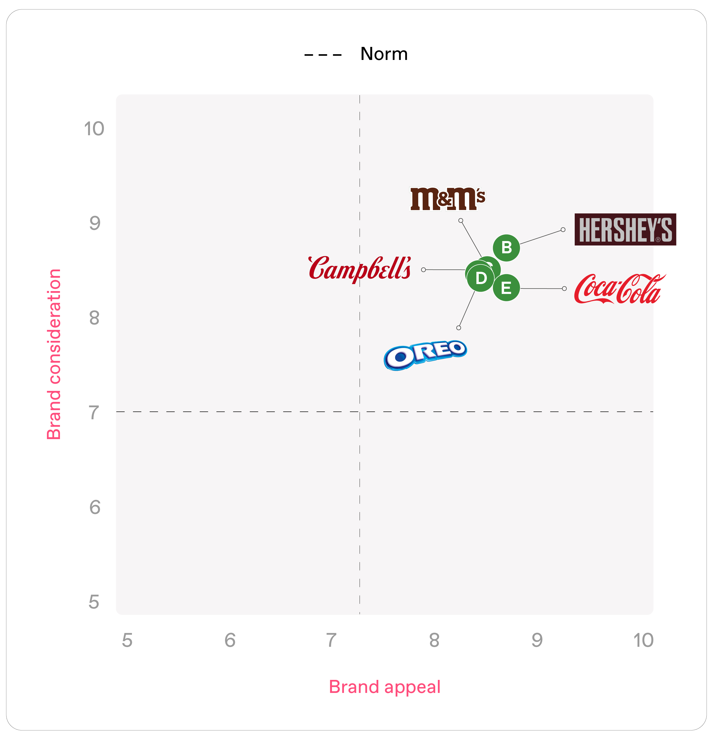 Brand appeal and consideration chart - us holidays