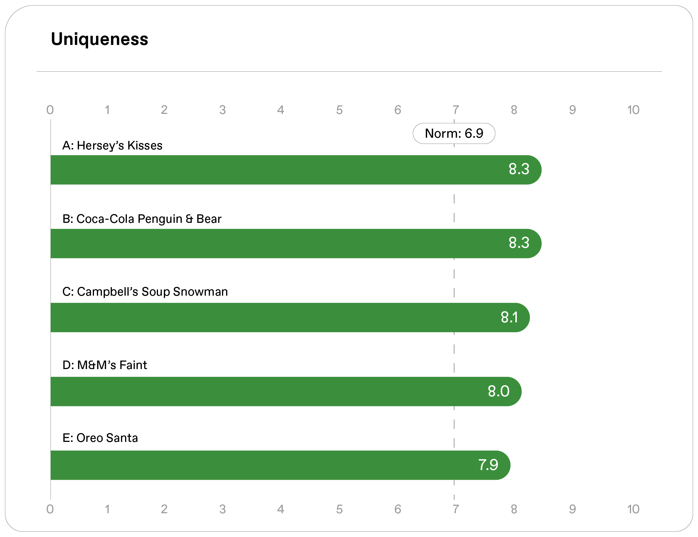 norms-chart-us-holiday