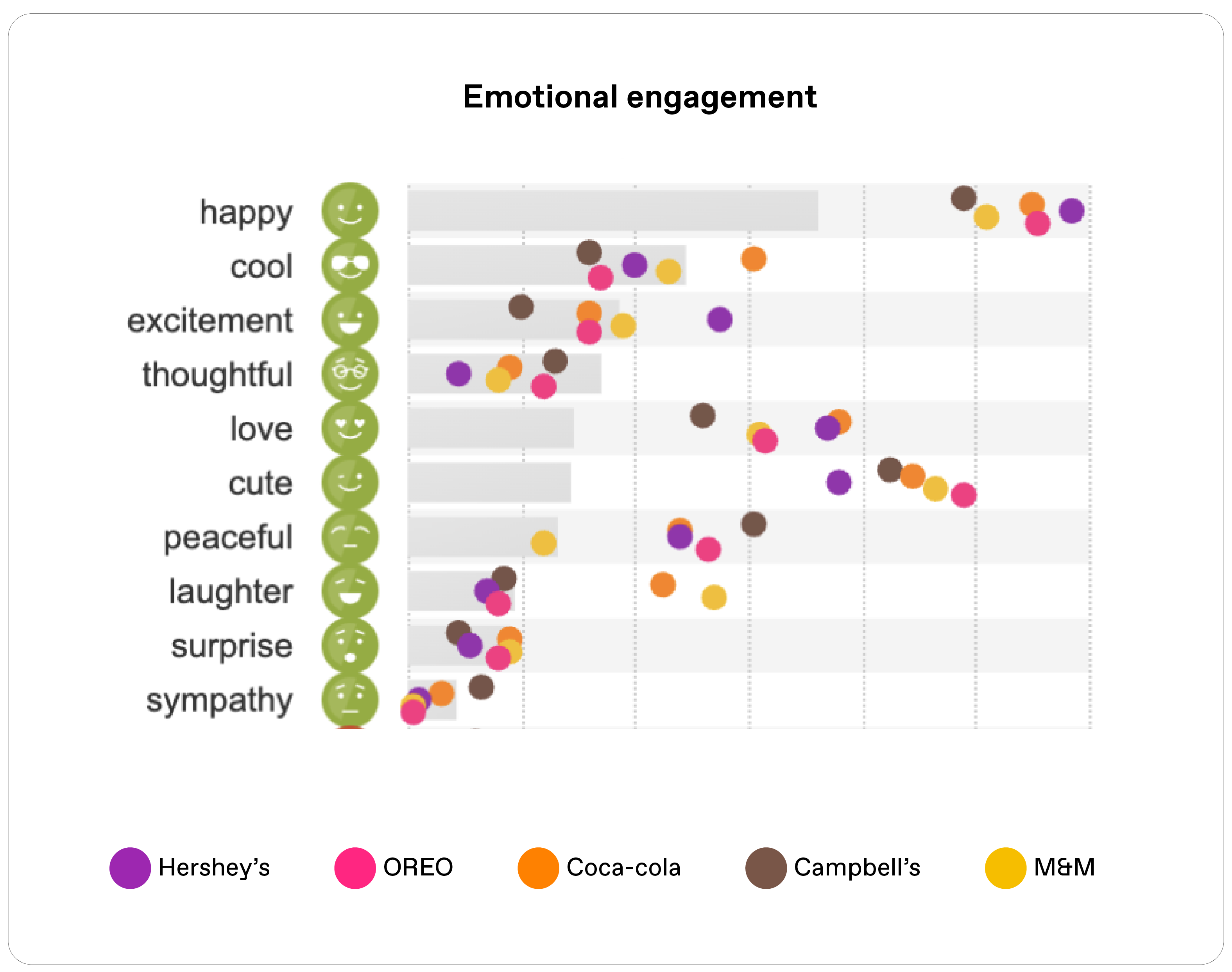 emotions chart - us holiday