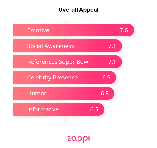 chart 1