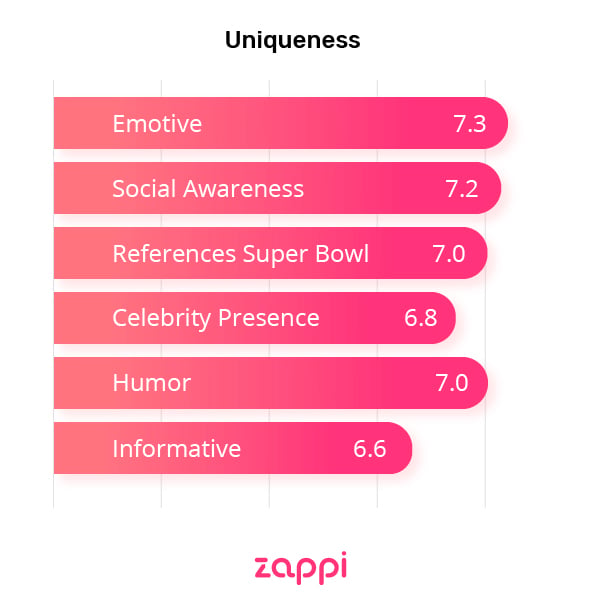 chart 4