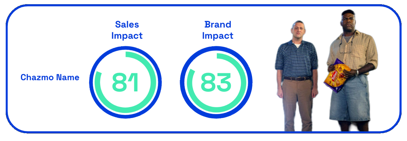 Totino's Chazmo Name sales and brand impact scores