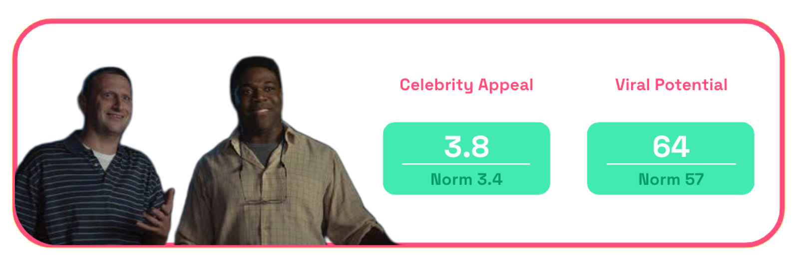 Totino's Chazmo Goes Home celebrity and virality scores