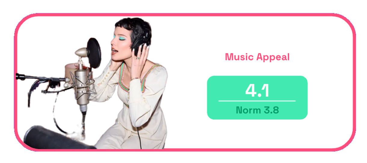 Chipotle Unfolded ad music appeal with Halsey cover