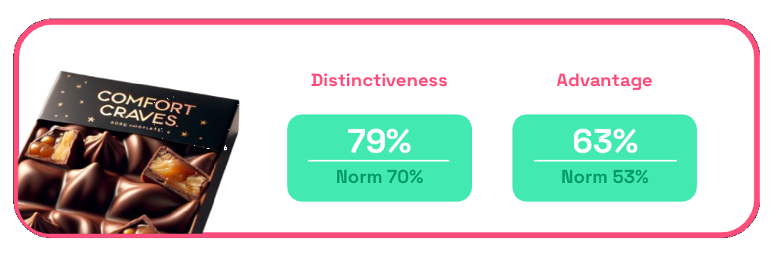 comfort craves distinctiveness + advantage