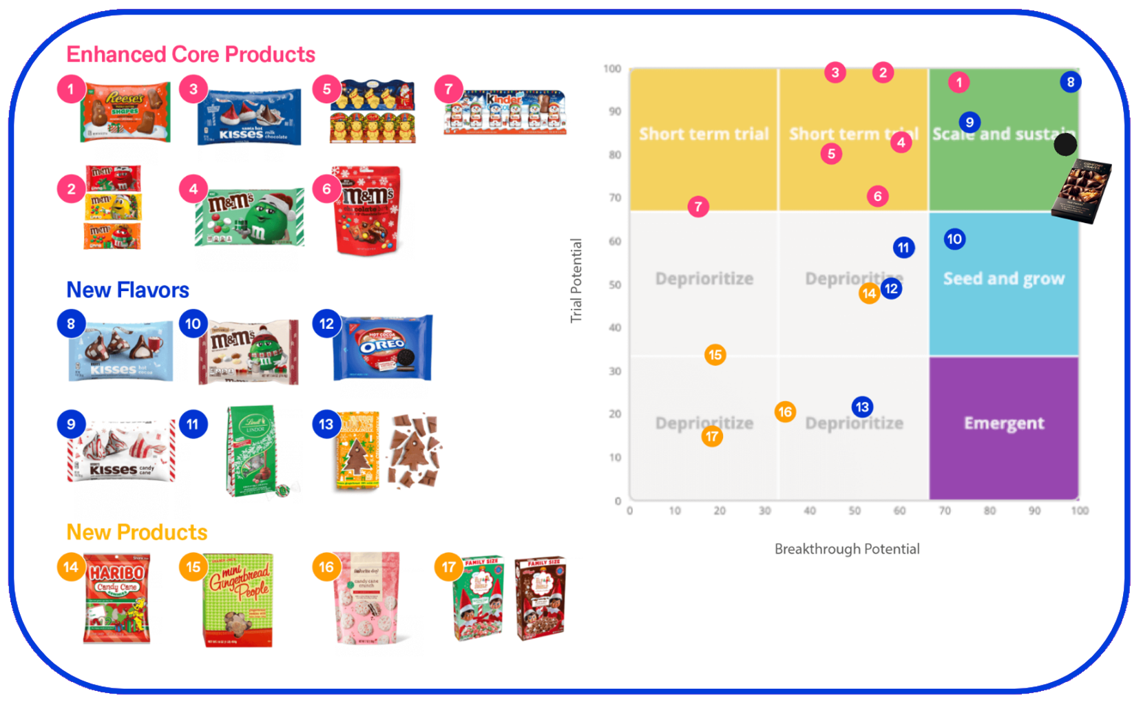 comfort craves seasonal comparison
