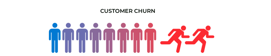 customer churn illustration showing stages to churn by color