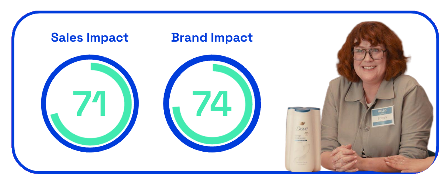 Dove Moist Humor ad sales and brand impact scores on Zappi