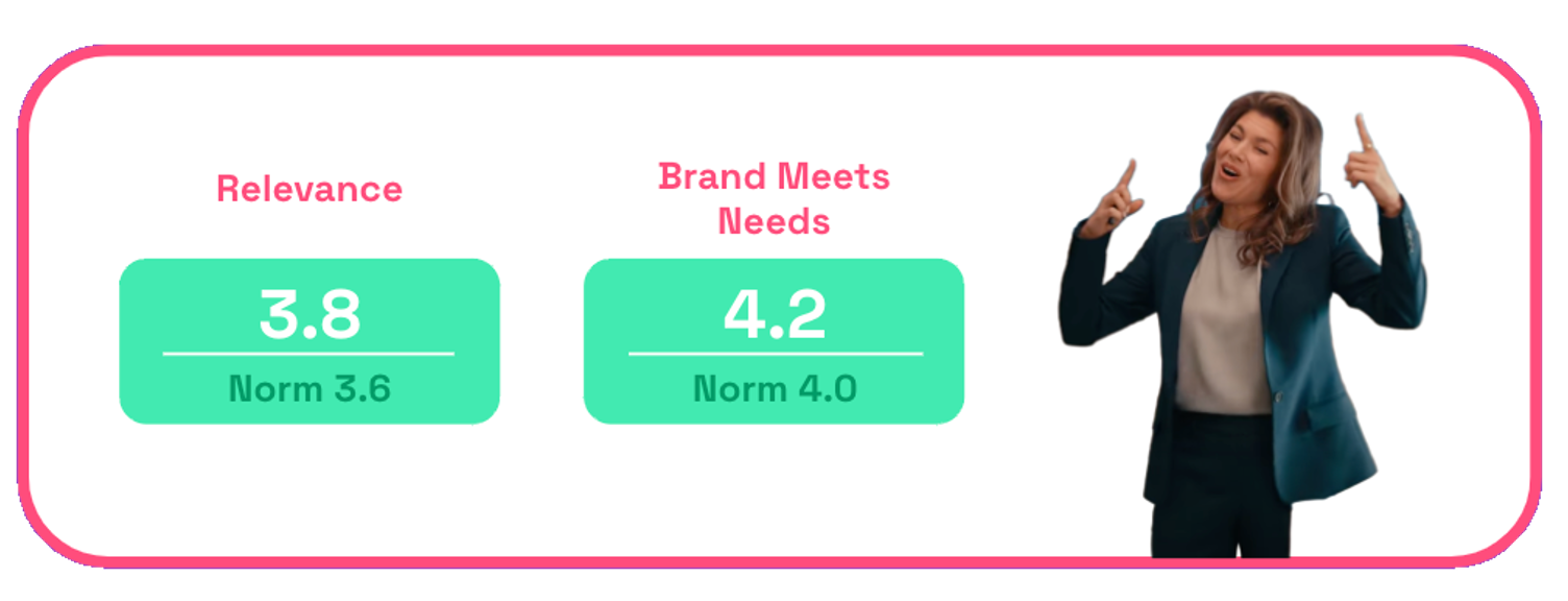 Dove Moist Humor ad relevance scores on Zappi
