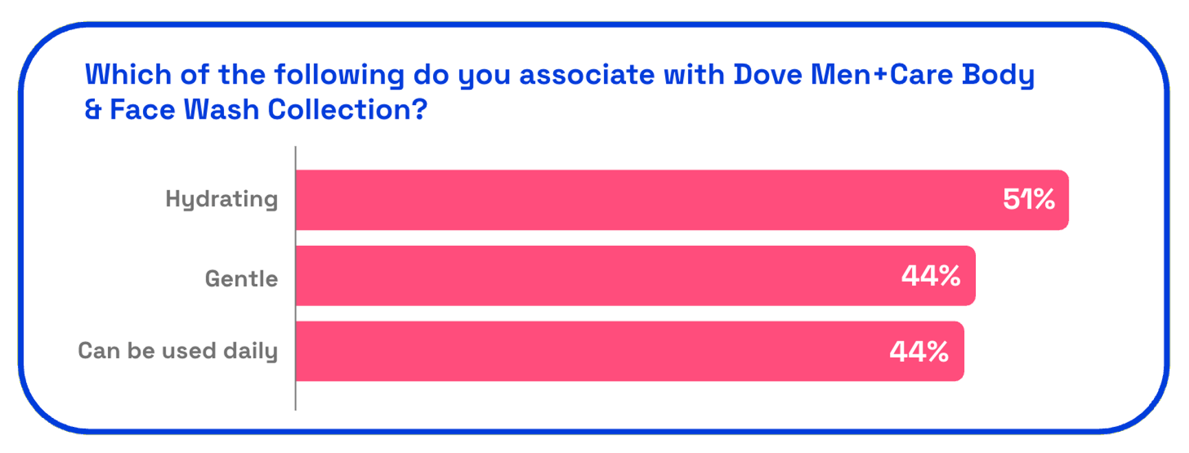 dovemen5