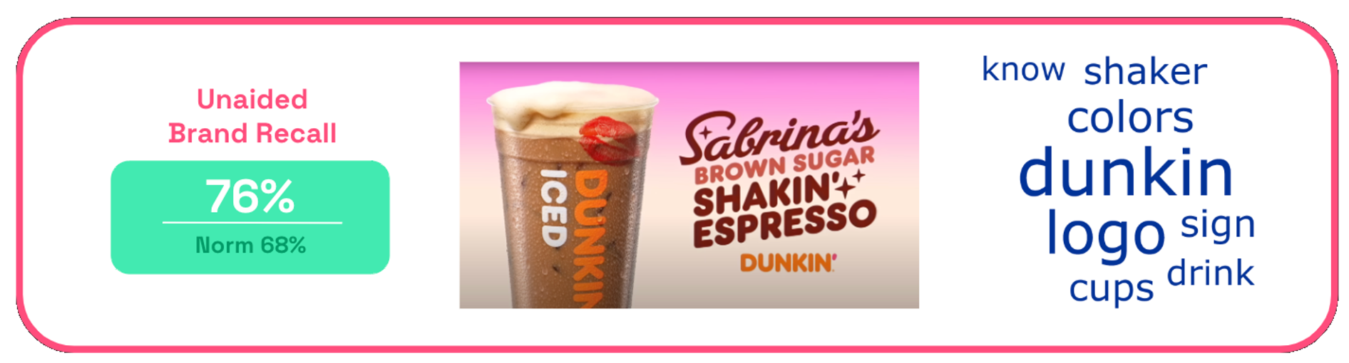 Dunkin Sabrina ad unaided recall 