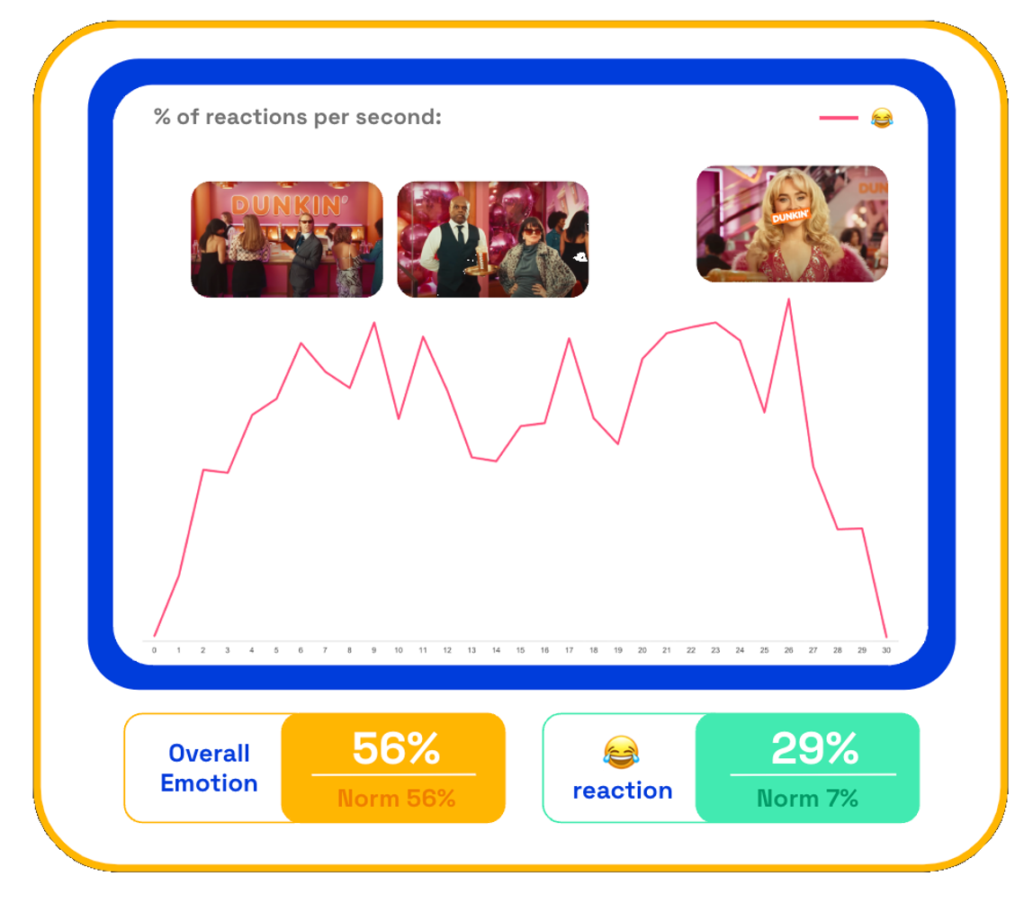 dunkin sabrina ad