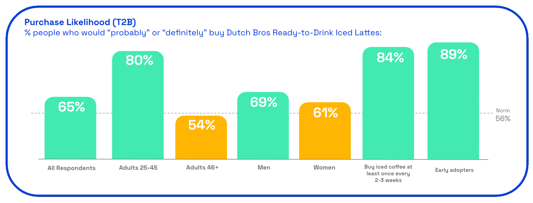 dutchbros6