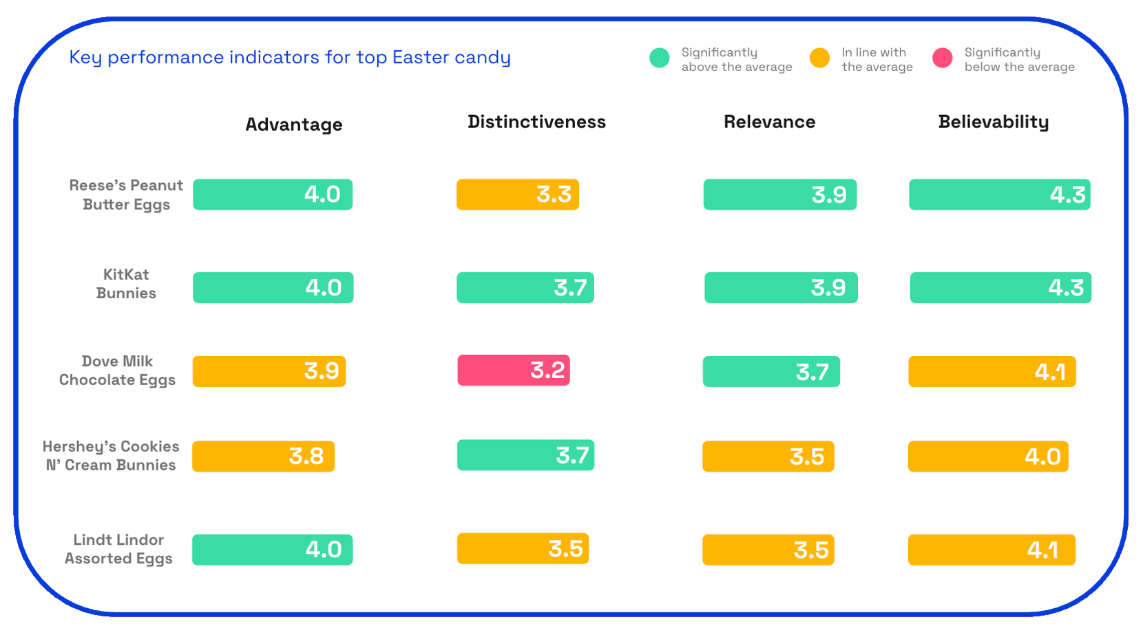 Key performance indicators for Easter candy 2025