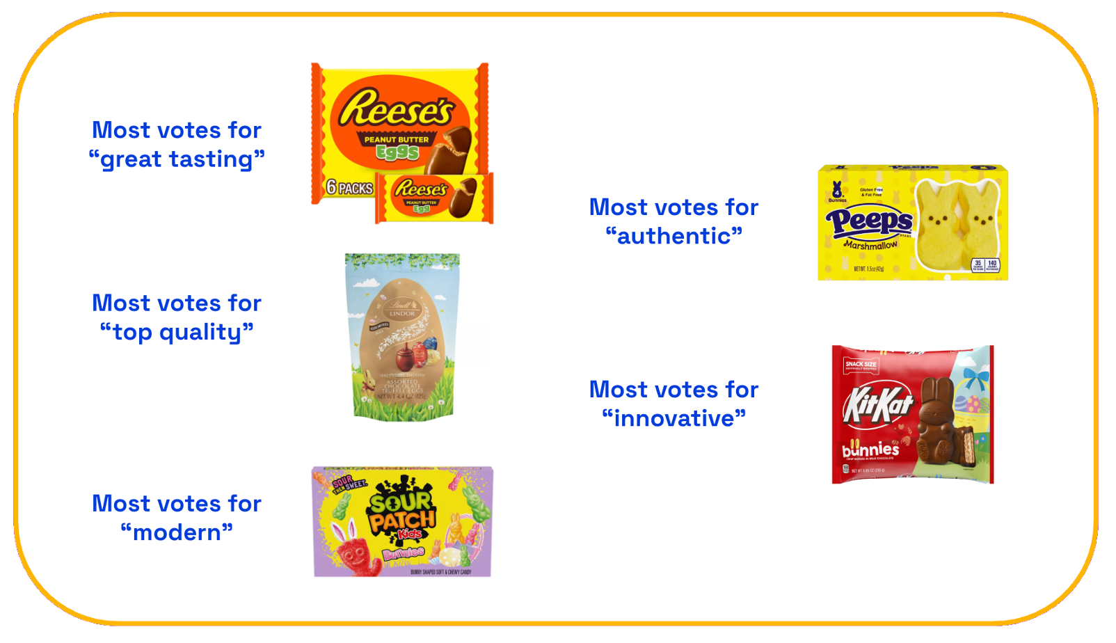 Easter candy 2025 superlative awards