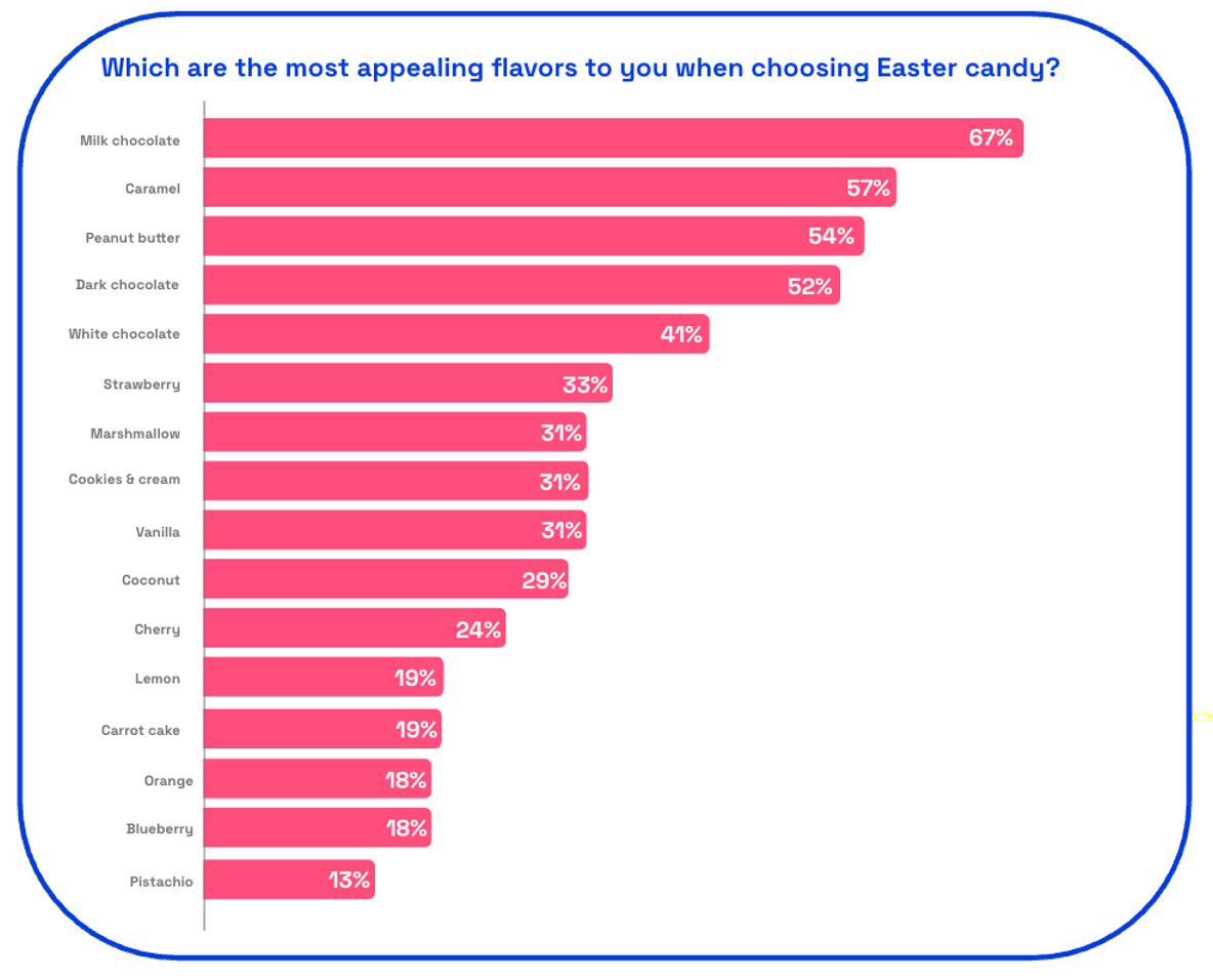 easter5