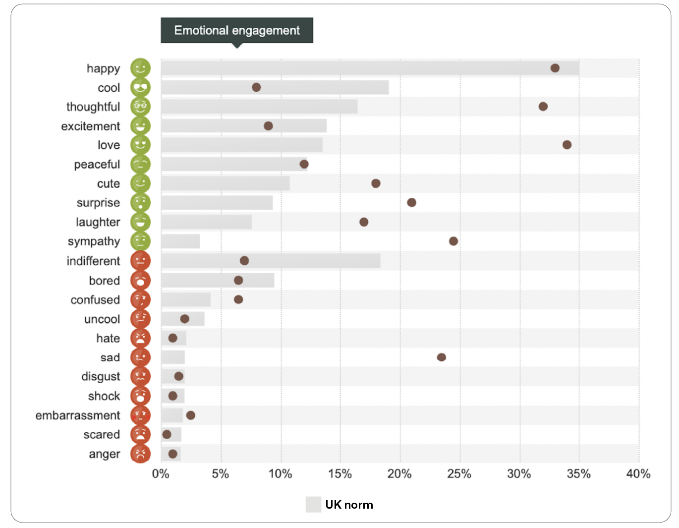 emotional-engagement-chart@2x
