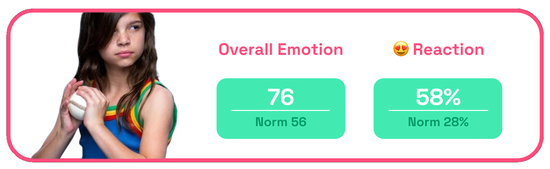 Alway's Like a Girl emotion scores