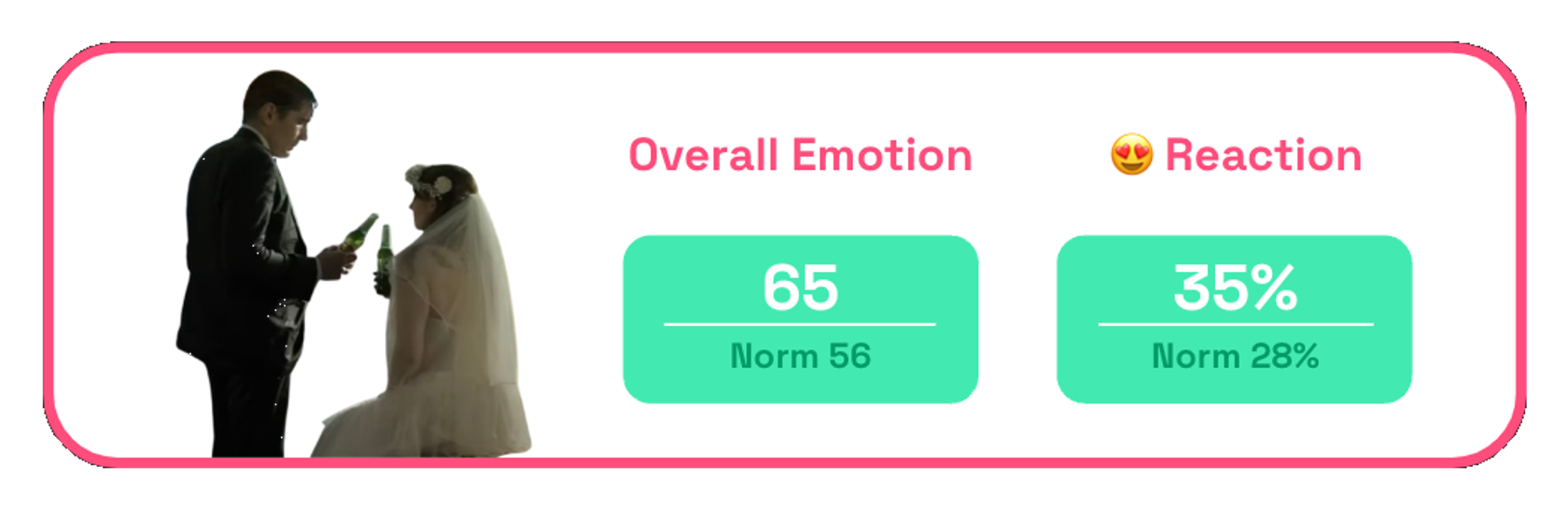 ABI Let's Grab a Beer emotion scores